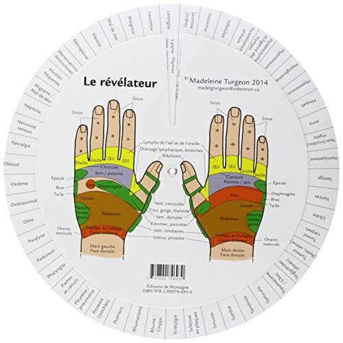 Révélateurs des mains