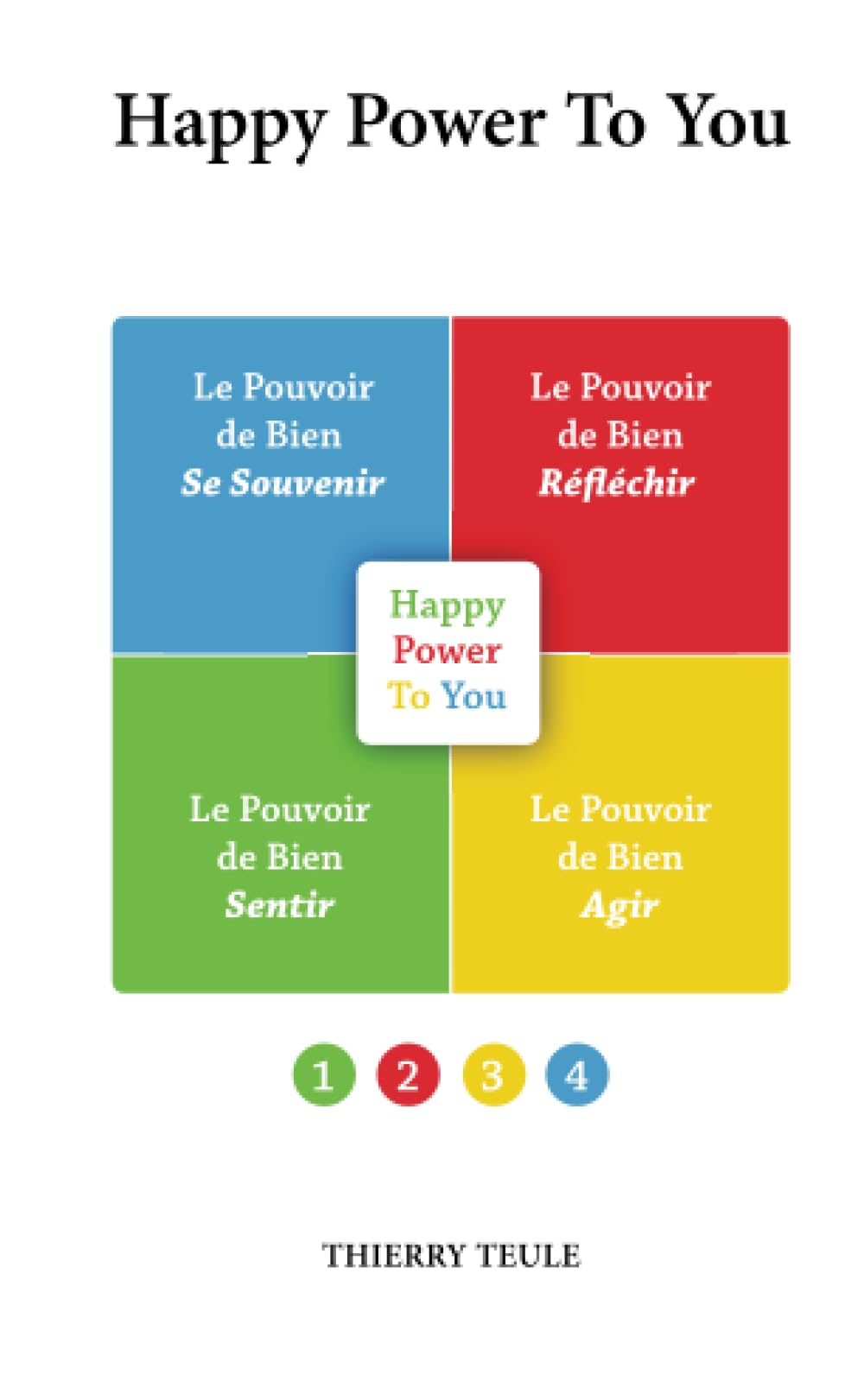 Happy Power to You ! : Eloge de l'Affrontement dans le domaine du Bonheur