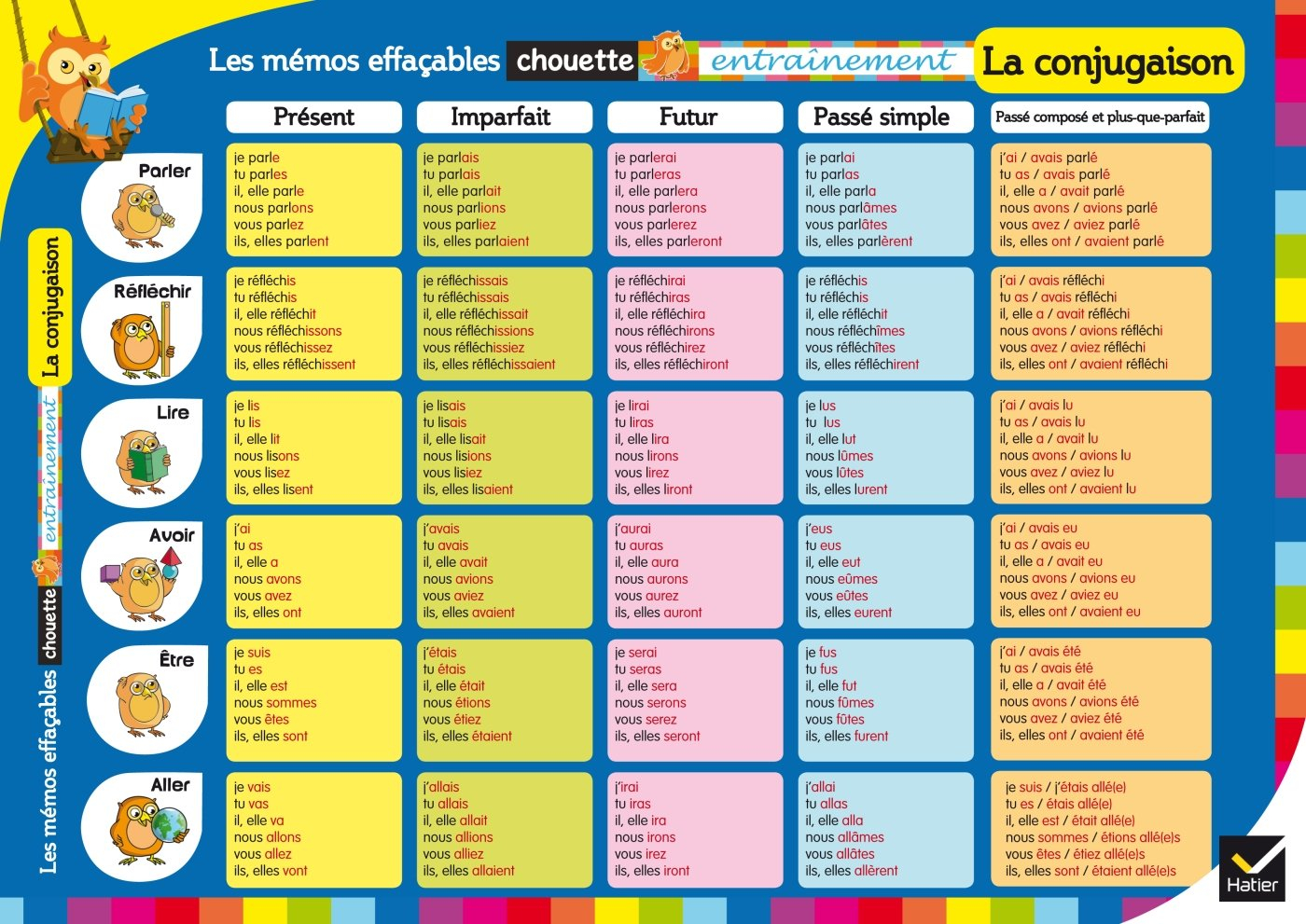 La conjugaison : les mémos effaçables