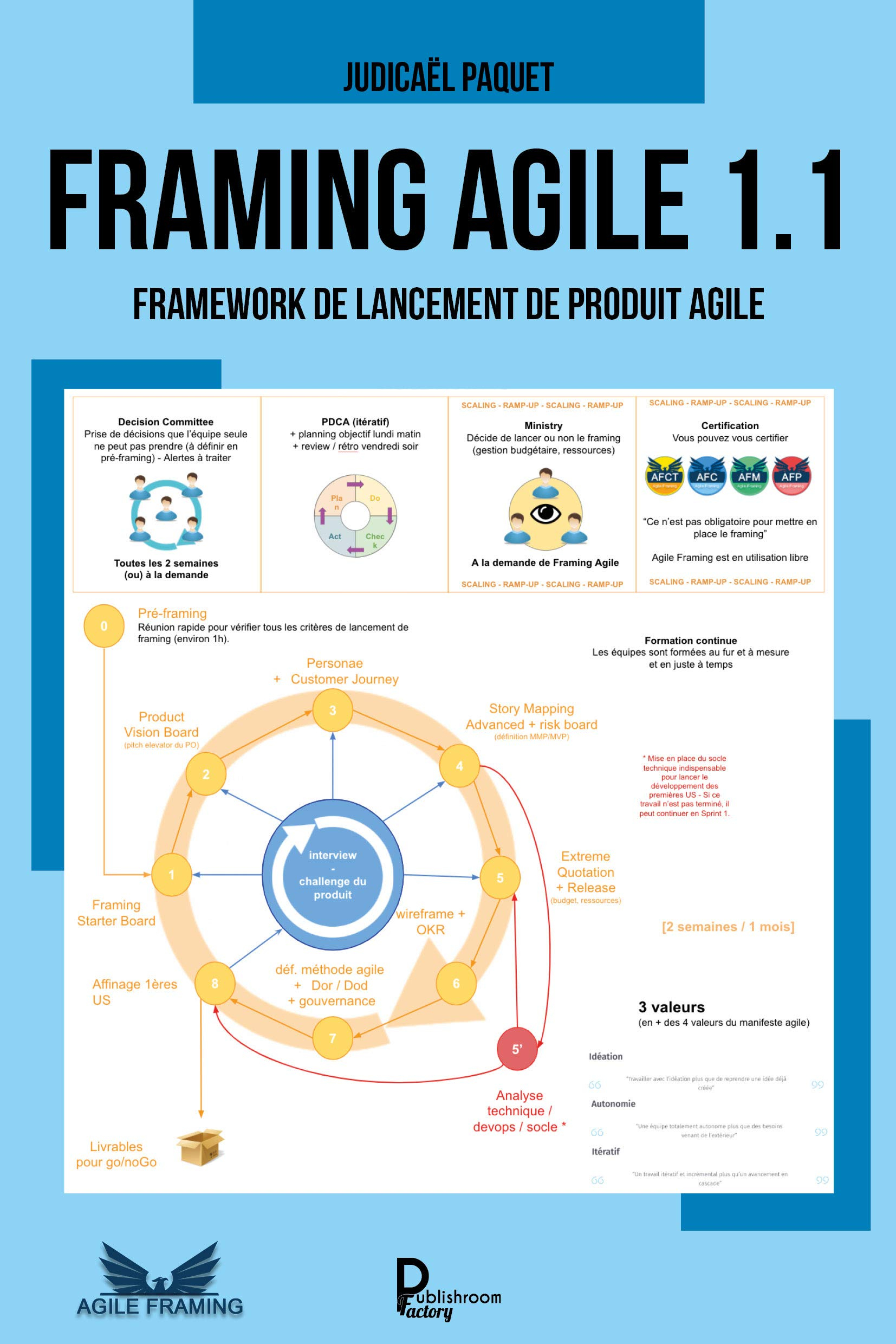 FRAMING AGILE 1.1