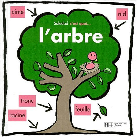 L'arbre