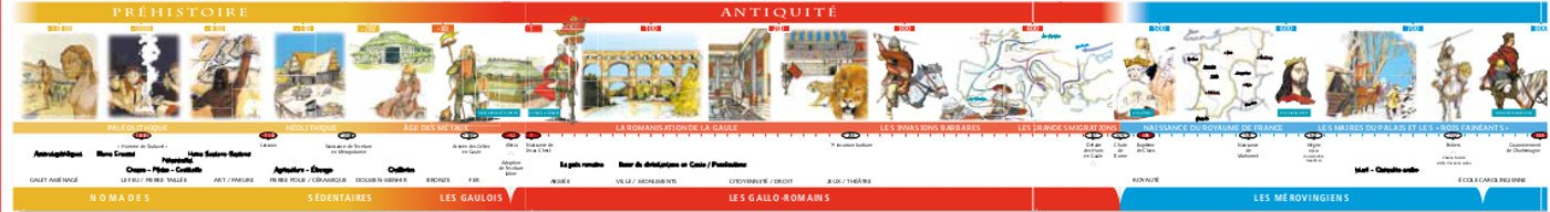 Histoire de France, cycle 3 : frise individuelle