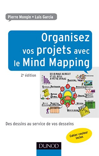 Organisez vos projets avec le mind mapping : des dessins au service de vos desseins