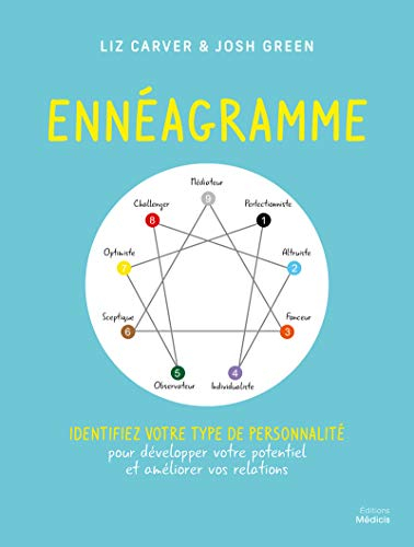 Ennéagramme : identifiez votre type de personnalité pour développer votre potentiel et améliorer vos