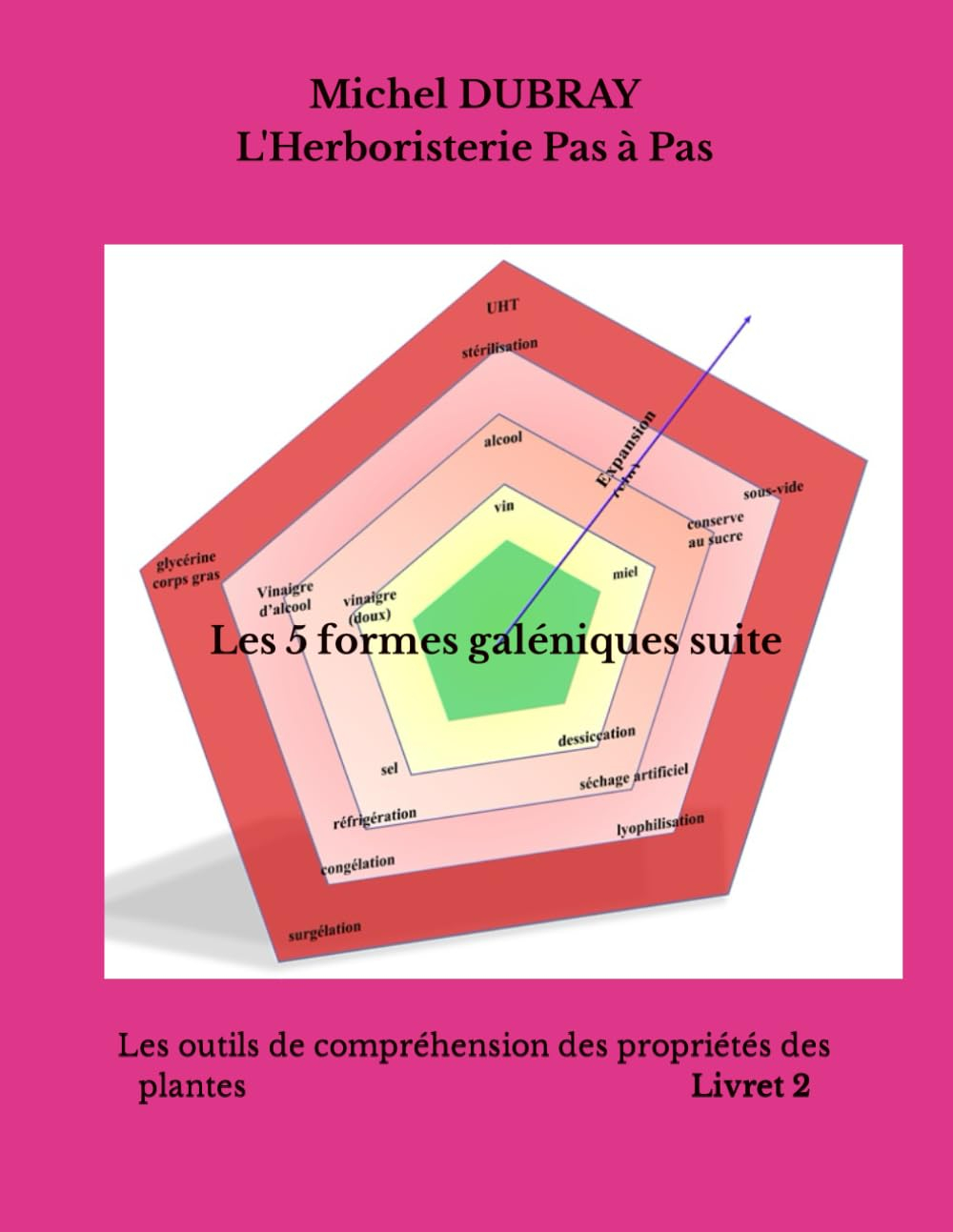 Les 5 formes galéniques suite: outils de compréhension des propriétés des plantes